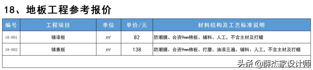 装修公司价格表 报价单(2022年装修报价单明细表)