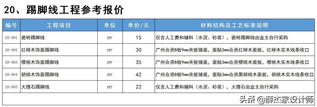 装修公司价格表 报价单(2022年装修报价单明细表)