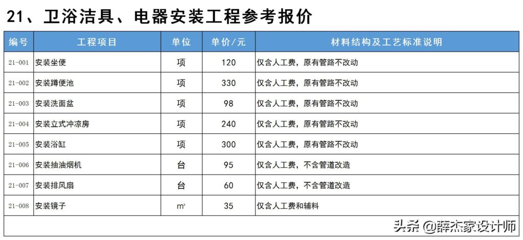 装修公司价格表 报价单(2022年装修报价单明细表)