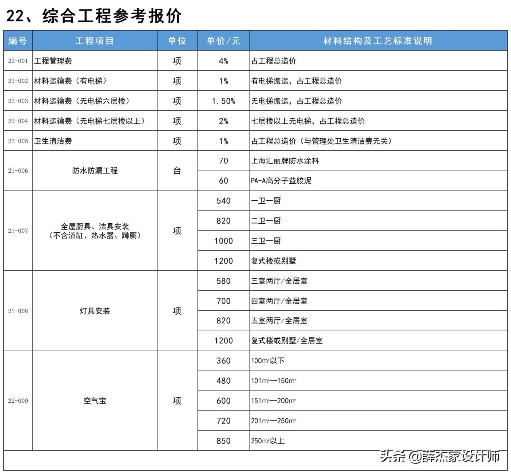 装修公司价格表 报价单(2022年装修报价单明细表)