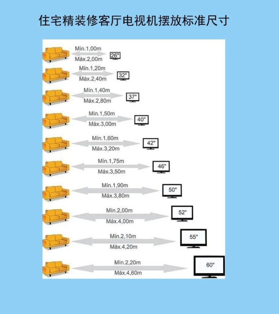 液晶电视安装高度标准尺寸(液晶电视安装高度参考数据)