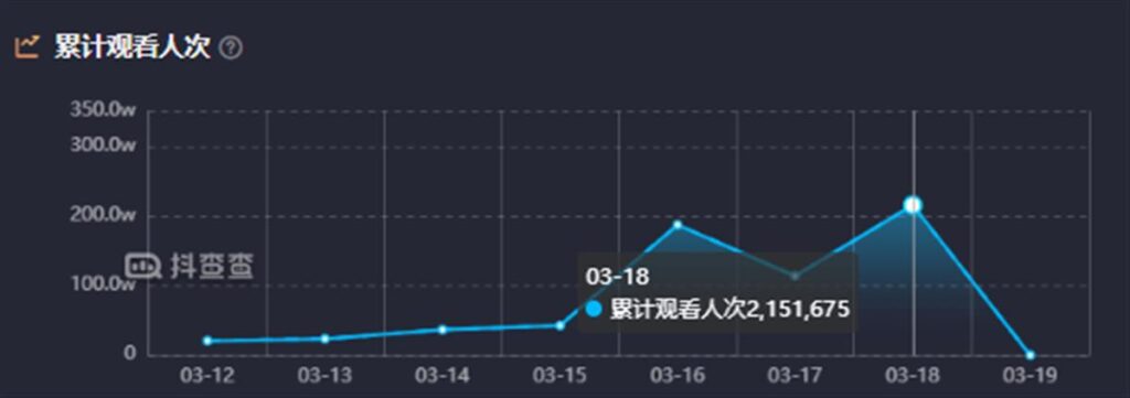 白象“爆红”：7天销售额破千万