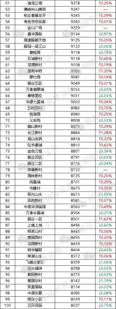 铜陵县二手房交易价格(铜陵县二手房出售房价)