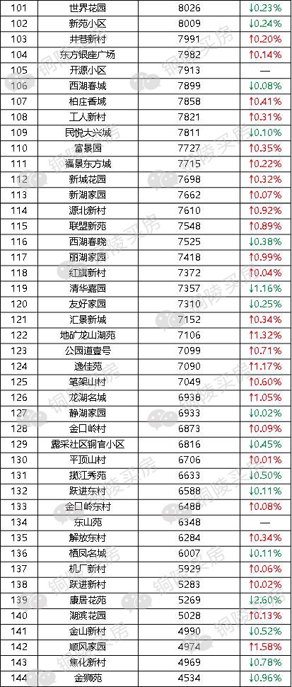 铜陵县二手房交易价格(铜陵县二手房出售房价)