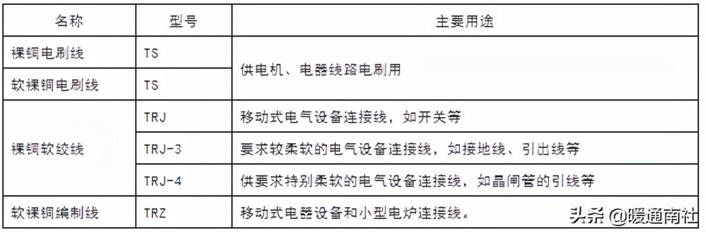 电力电缆线规格型号一览表(电力电缆型号命名)