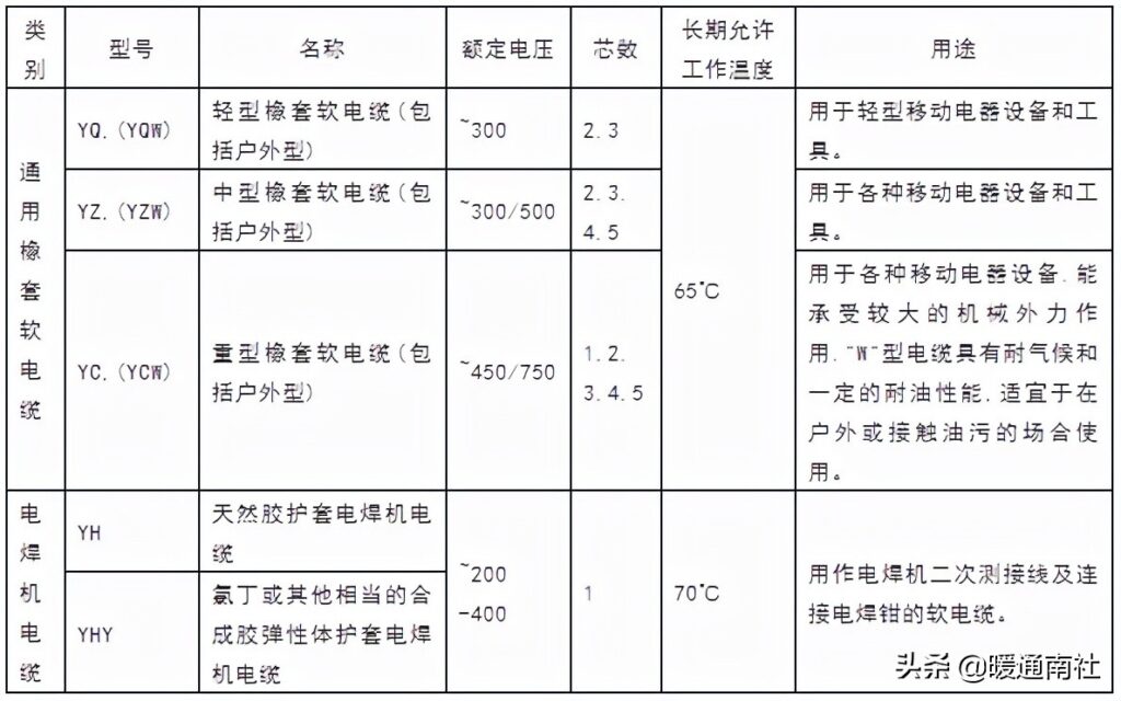 电力电缆线规格型号一览表(电力电缆型号命名)