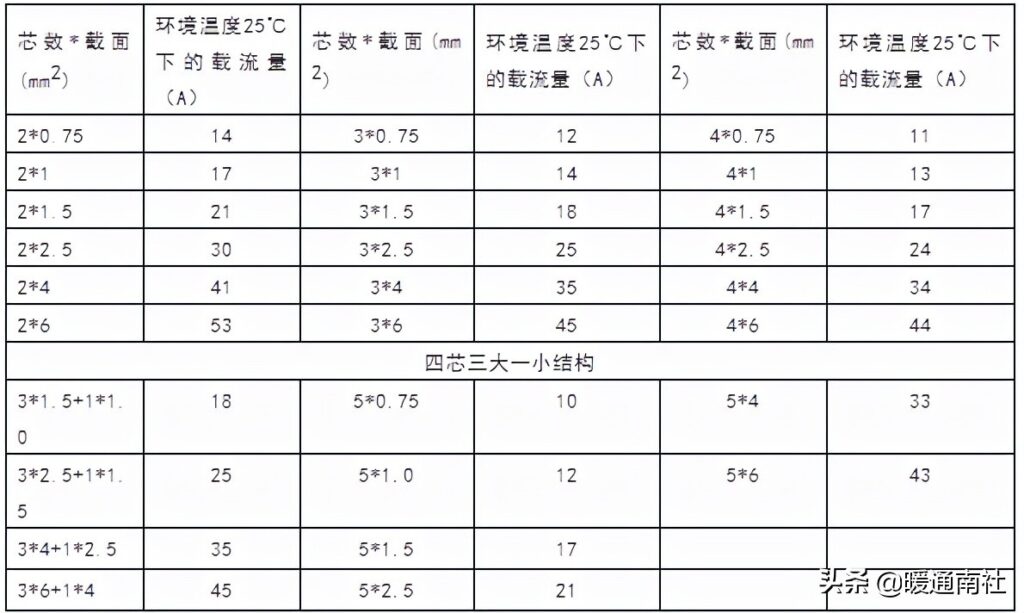 电力电缆线规格型号一览表(电力电缆型号命名)