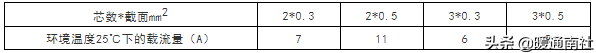 电力电缆线规格型号一览表(电力电缆型号命名)