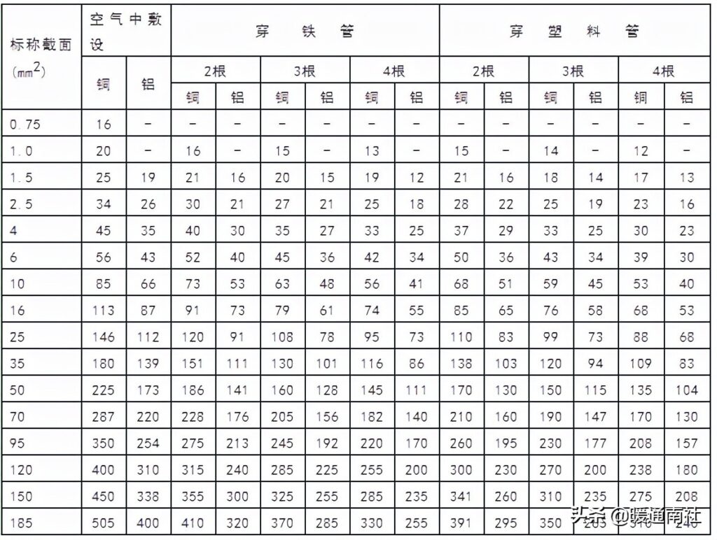 电力电缆线规格型号一览表(电力电缆型号命名)