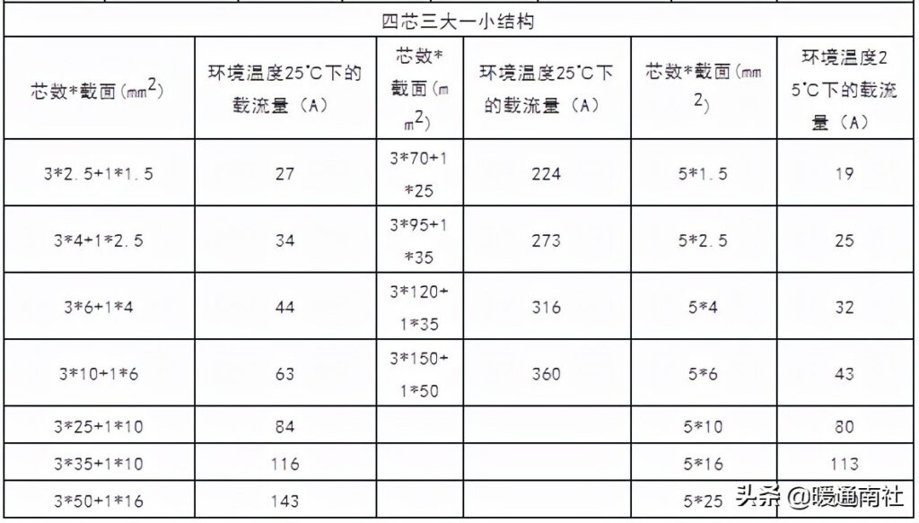 电力电缆线规格型号一览表(电力电缆型号命名)