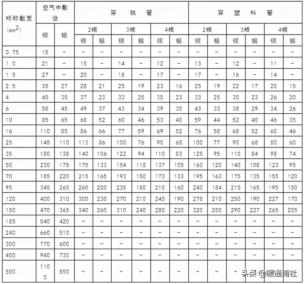 电力电缆线规格型号一览表(电力电缆型号命名)