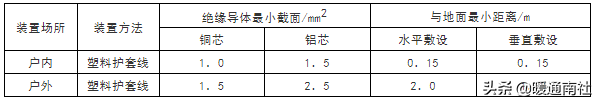 电力电缆线规格型号一览表(电力电缆型号命名)