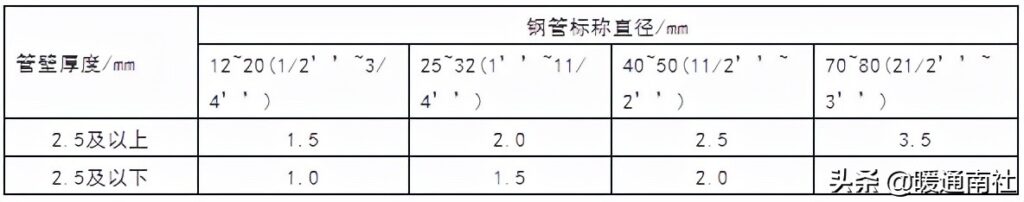 电力电缆线规格型号一览表(电力电缆型号命名)