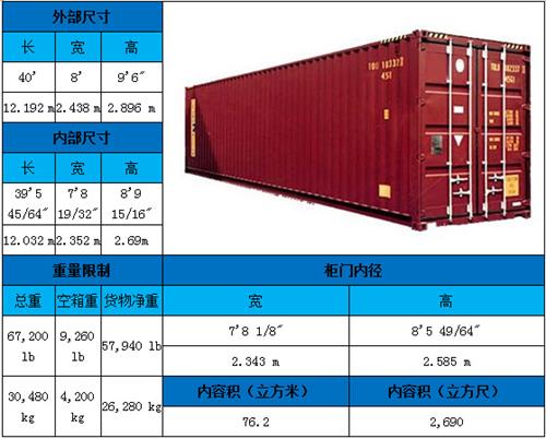 外贸集装箱(2022年最新集装箱尺寸规格表)