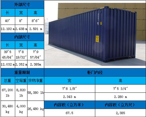 外贸集装箱(2022年最新集装箱尺寸规格表)