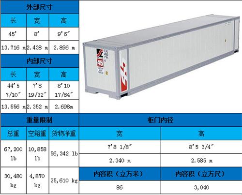 外贸集装箱(2022年最新集装箱尺寸规格表)