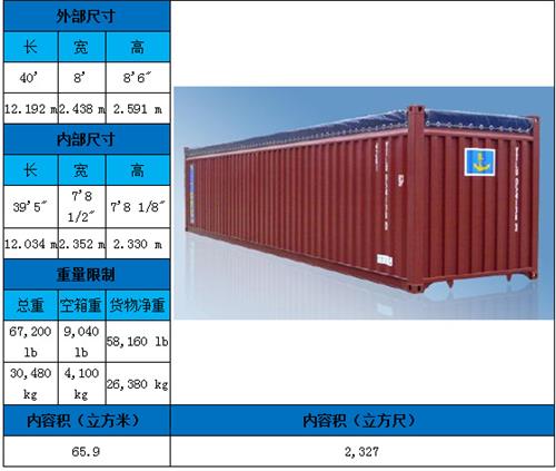 外贸集装箱(2022年最新集装箱尺寸规格表)