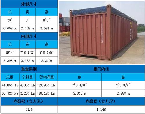 外贸集装箱(2022年最新集装箱尺寸规格表)