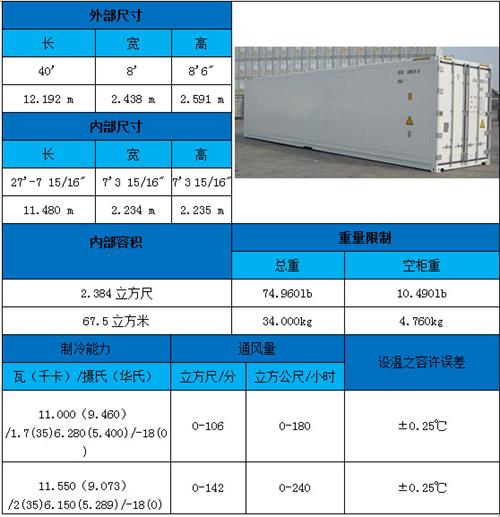 外贸集装箱(2022年最新集装箱尺寸规格表)