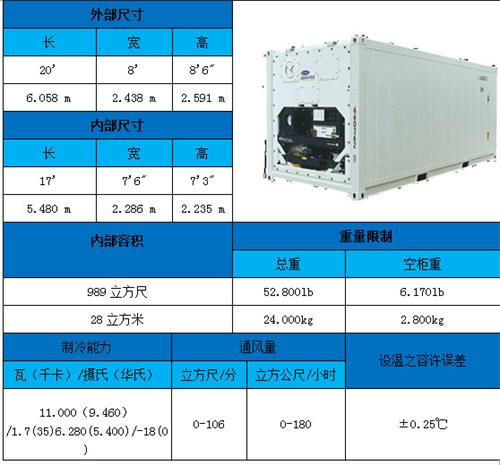 外贸集装箱(2022年最新集装箱尺寸规格表)