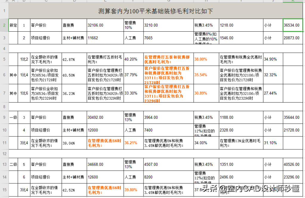 住房装修预算表(最新预算明细表格)