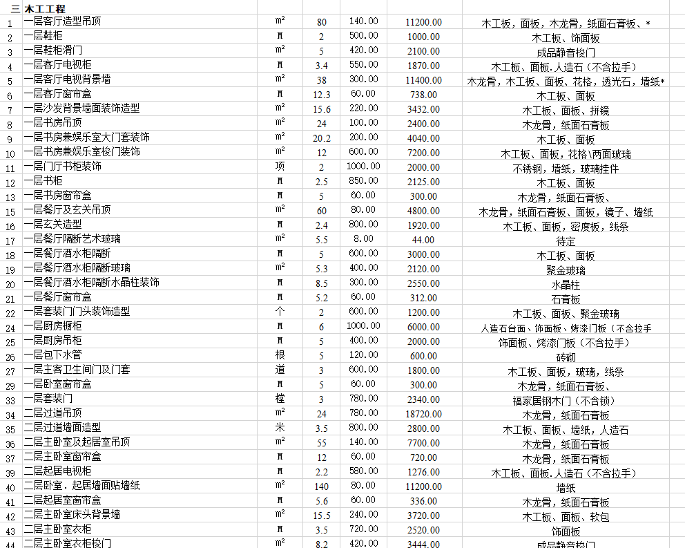 住房装修预算表(最新预算明细表格)