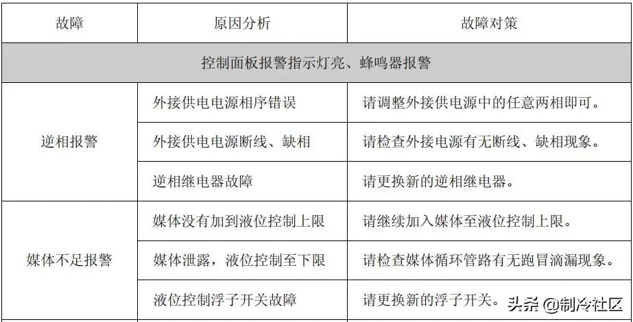 冷冻机工作原理图（制冷系统基本组成部件）