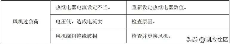 冷冻机工作原理图（制冷系统基本组成部件）