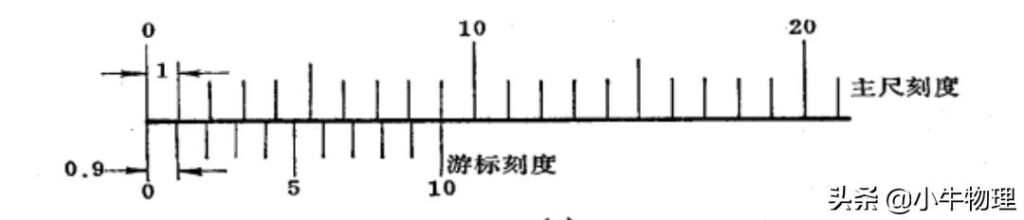 卡尺的原理(电子游标卡尺的使用方法)