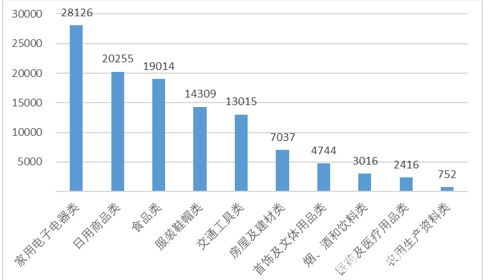 吉林昨增本土1191+303：长春833+3