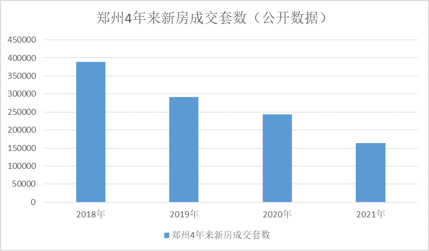 郑州楼市松绑：限购限贷同步放开