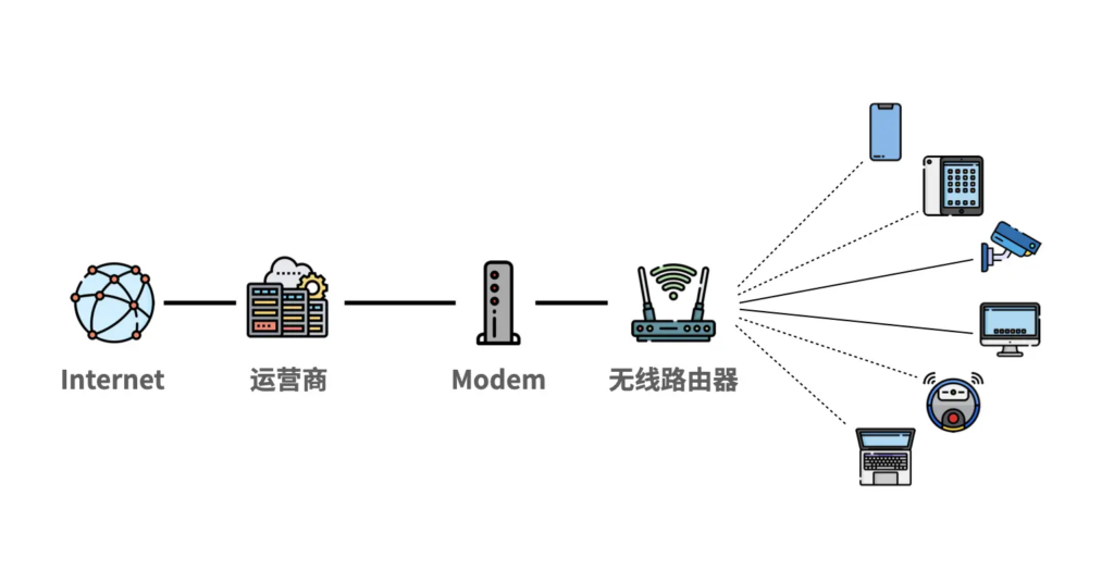 pci调制解调器有什么用（基本功能及数据传输）