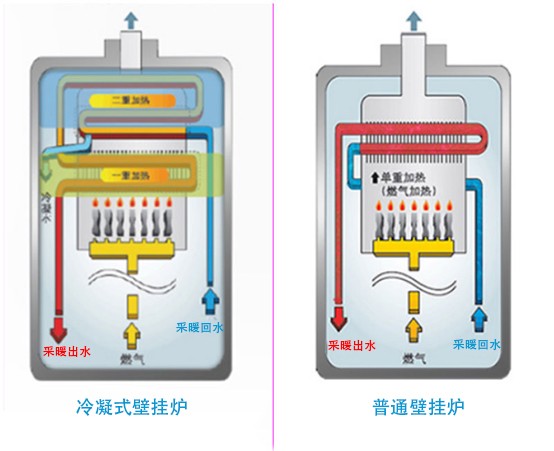 林内壁挂炉怎么样（一线品牌排行榜）