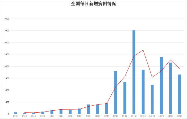 清明节人群可否自由流动？专家分析