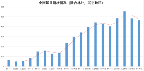 清明节人群可否自由流动？专家分析