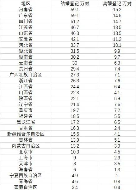 去年江苏近4成离婚申请在冷静期撤回