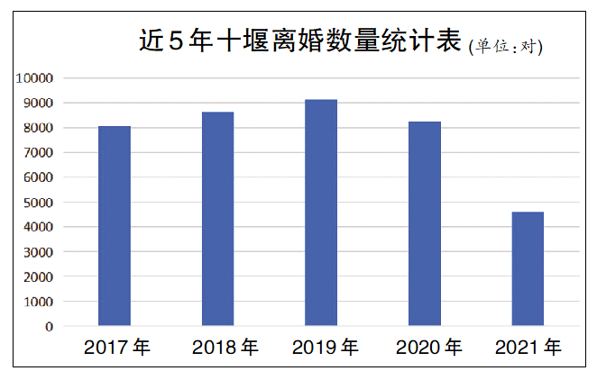 去年江苏近4成离婚申请在冷静期撤回