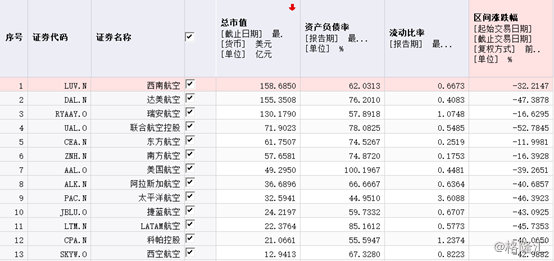 东航上百亿巨亏下严控维修费用