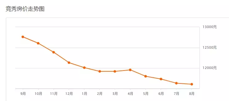 保定二手房出售最新信息（全方位为您解析和了解二手房走势）