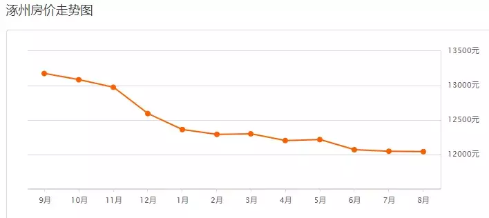 保定二手房出售最新信息（全方位为您解析和了解二手房走势）