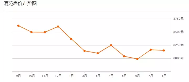 保定二手房出售最新信息（全方位为您解析和了解二手房走势）