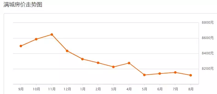 保定二手房出售最新信息（全方位为您解析和了解二手房走势）