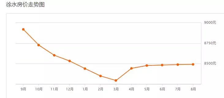 保定二手房出售最新信息（全方位为您解析和了解二手房走势）