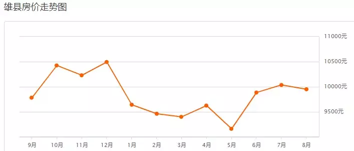 保定二手房出售最新信息（全方位为您解析和了解二手房走势）