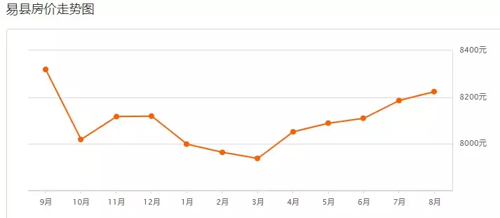 保定二手房出售最新信息（全方位为您解析和了解二手房走势）