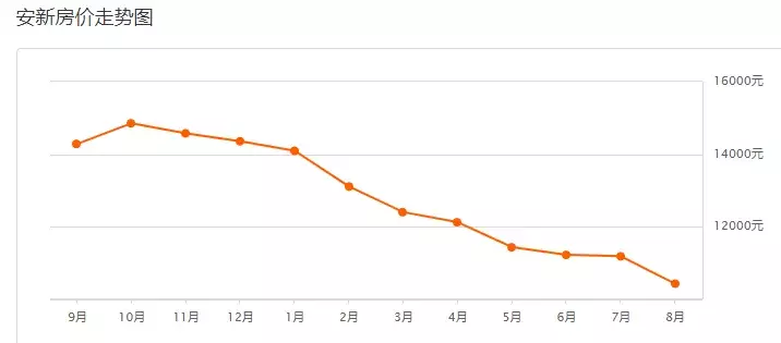 保定二手房出售最新信息（全方位为您解析和了解二手房走势）