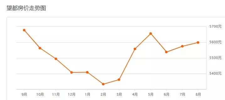 保定二手房出售最新信息（全方位为您解析和了解二手房走势）