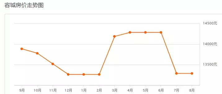 保定二手房出售最新信息（全方位为您解析和了解二手房走势）