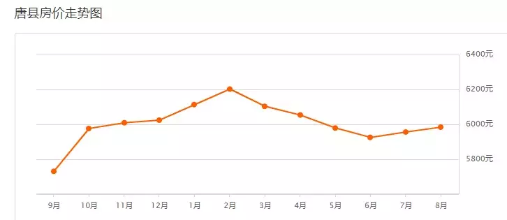 保定二手房出售最新信息（全方位为您解析和了解二手房走势）