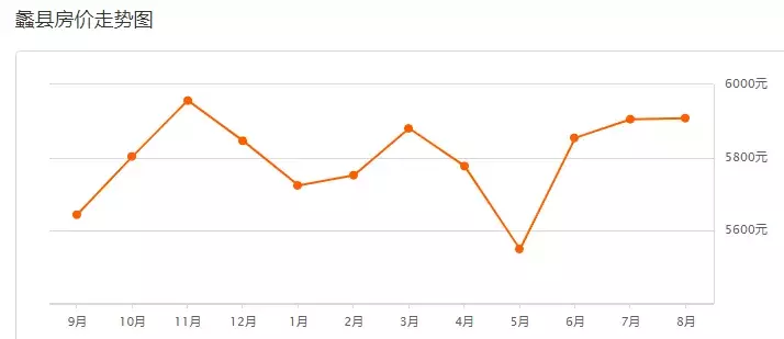 保定二手房出售最新信息（全方位为您解析和了解二手房走势）